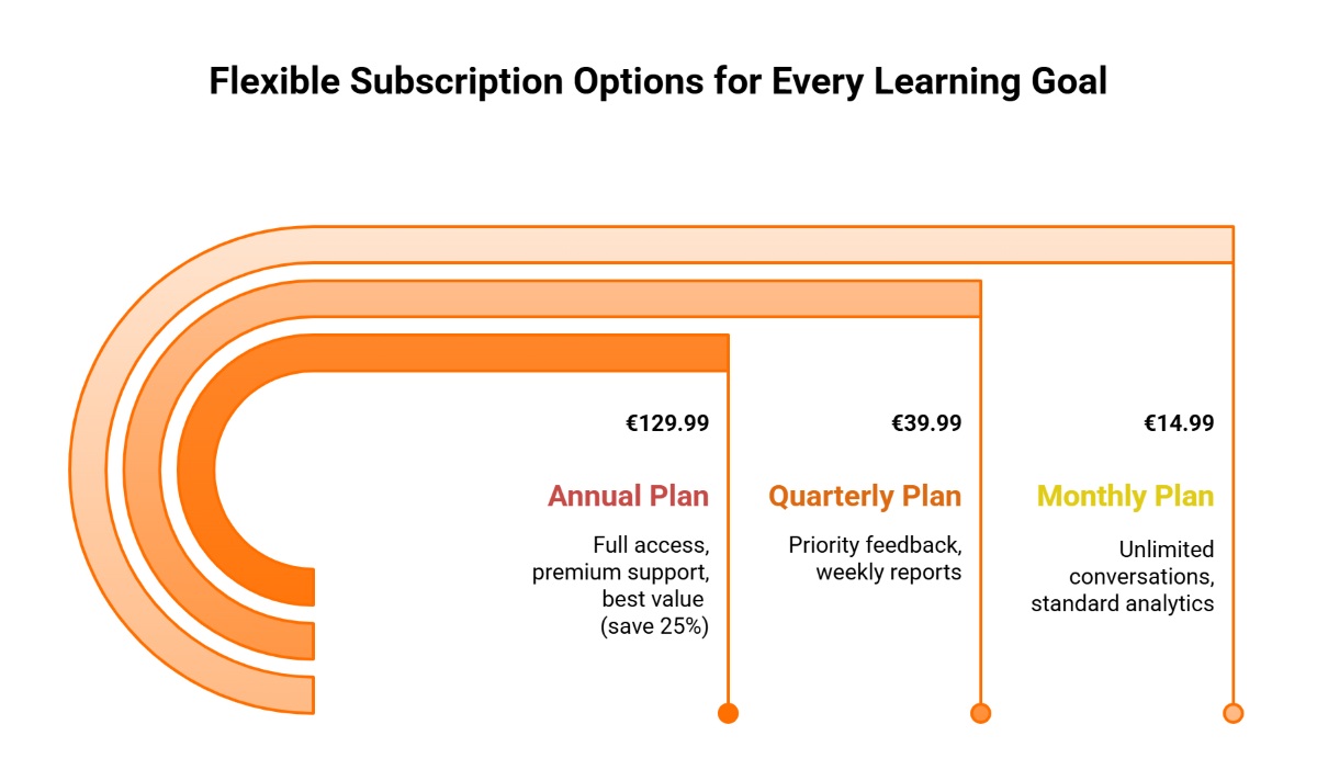 Flexible Subscription Options for Every Learning Goal
